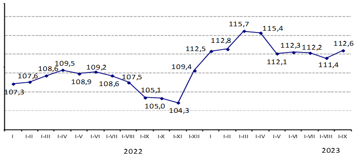 January-September 2023